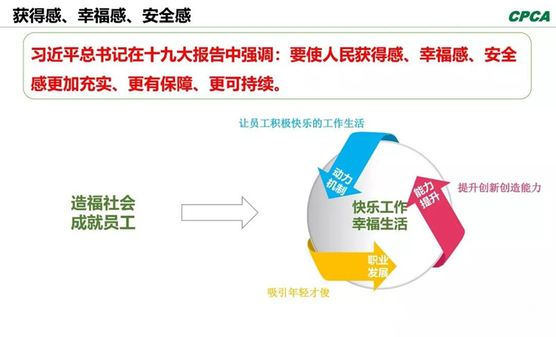 習(xí)總書記在十九大報告中指出，“我們要使人民獲得感、幸福感、安全感更加充實、更有保障、更可持續(xù)。”
