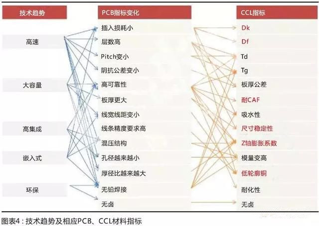 國產(chǎn)材料考量國內(nèi)板廠的配套研發(fā)能力，競爭格局有望調(diào)整