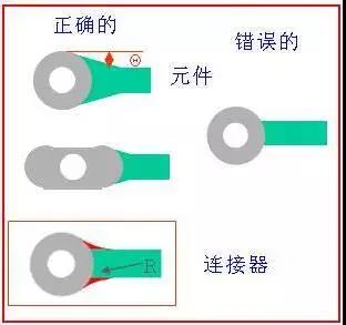 如果導(dǎo)線比插入墊小，則需要加些淚滴