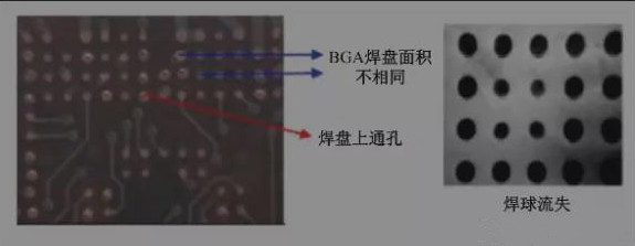 BGA焊盤(pán)的尺寸不同，并且焊點(diǎn)是不規(guī)則圓形的不同尺寸的圓