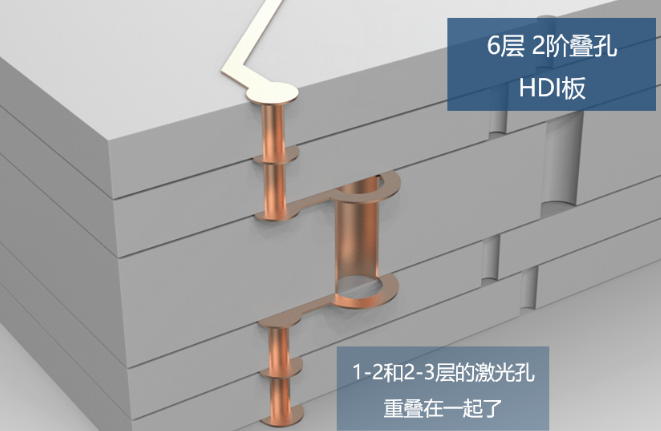 所謂2階，就是有2層激光孔