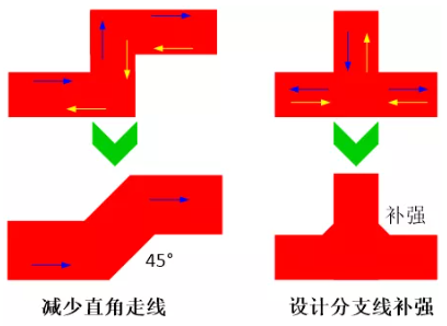 由于布線的彎角、分支太多造成傳輸線上阻抗不匹配，可以通過(guò)減少線路上的彎角及分支線或者避免直角走線及分支線補(bǔ)強(qiáng)來(lái)進(jìn)行改善。