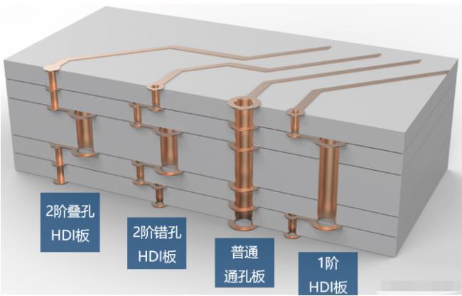 8層2階疊孔，高通驍龍624